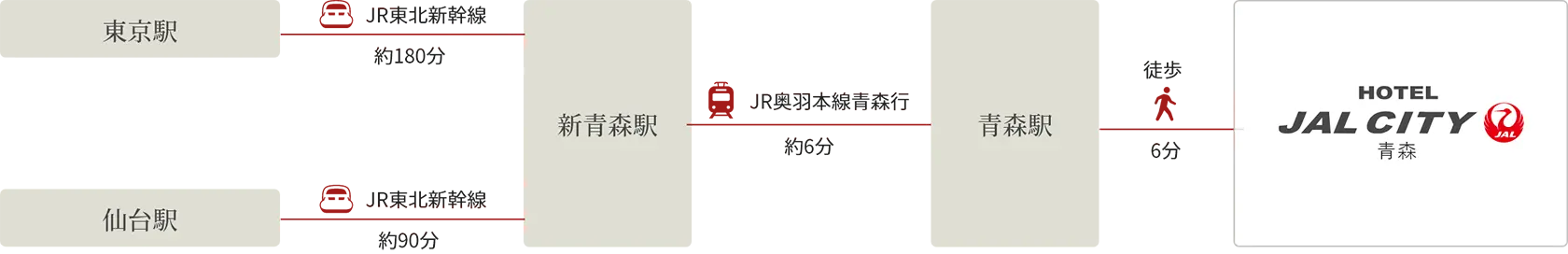 電車でお越しの方