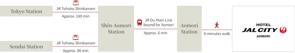 arriving by train